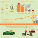 Dampak Pariwisata Sulut 2026: Kunjungan ke Minahasa Tembus 201 Ribu Perjalanan