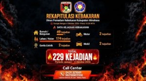 Sepanjang Januari–Oktober 2026, 229 Peristiwa Kebakaran Terjadi di Minahasa
